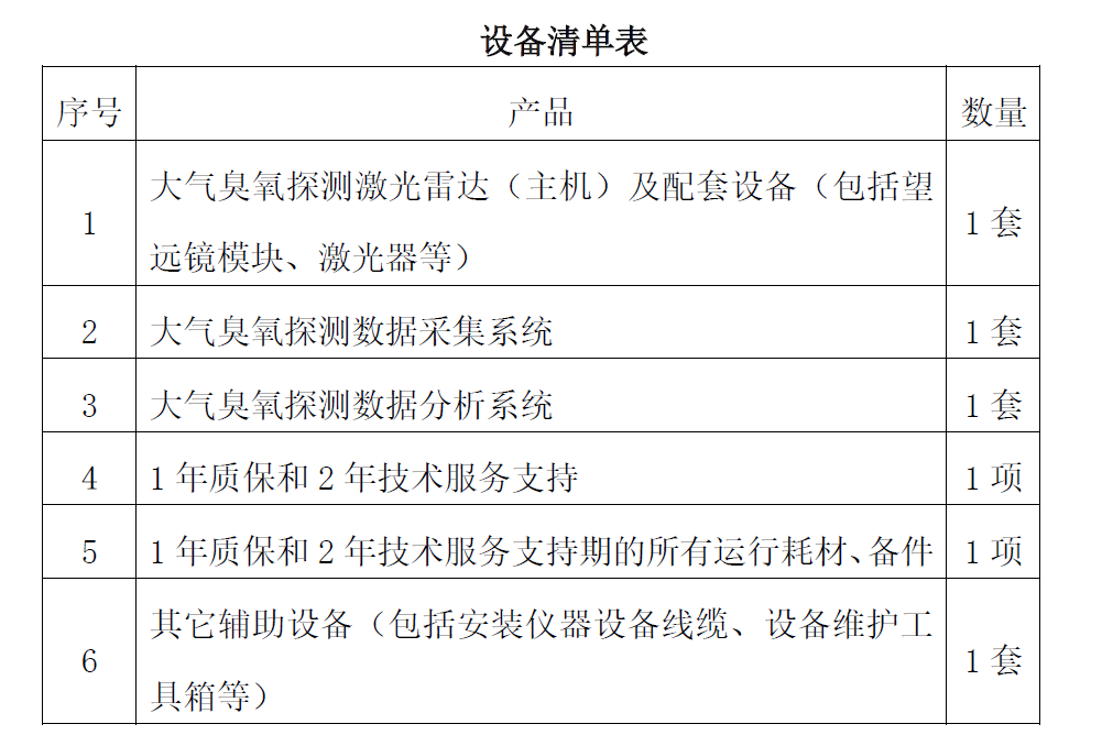 臭氧雷達監測設備基本要求