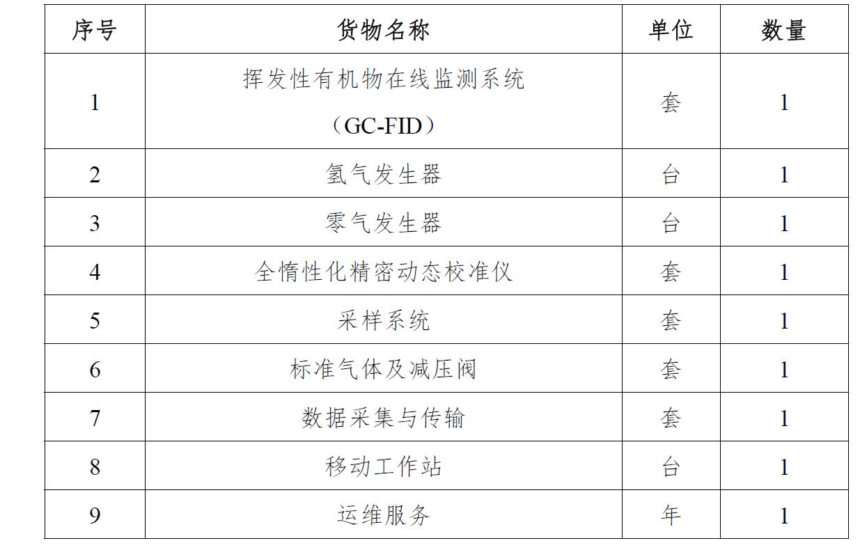 臭氧前體物VOCs 在線分析儀要求參數